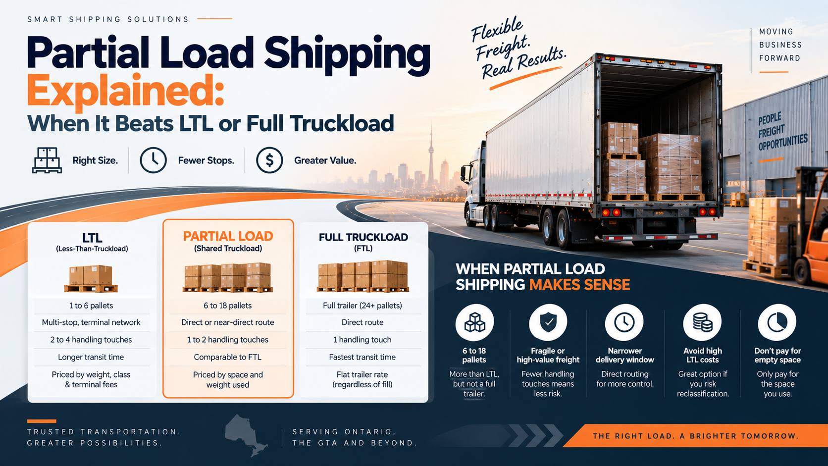 Partial Load Shipping Explained