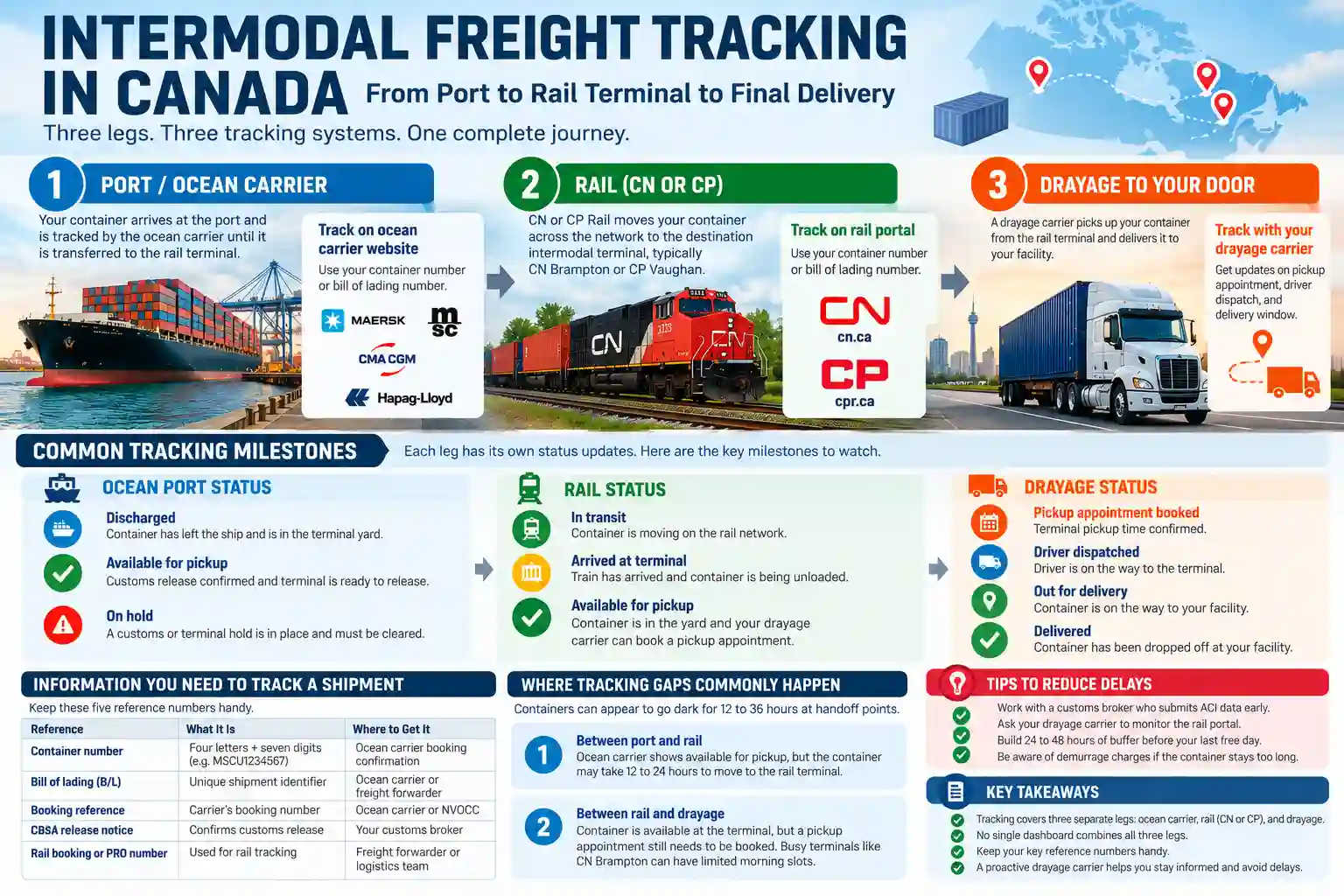 Intermodal Freight Tracking in Canada