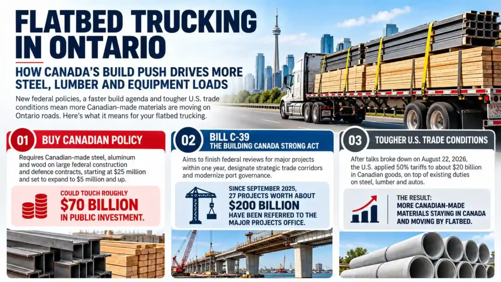 Government of Canada - Buy Canadian Policy